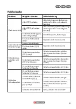 Предварительный просмотр 61 страницы Parkside PHSA 12 A1 Translation Of The Original Instructions