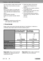 Предварительный просмотр 32 страницы Parkside PISG 120 A1 Operation And Safety Notes