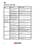 Preview for 86 page of Parkside PKGA 14.4 A1 Original Instructions Manual