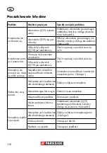 Preview for 118 page of Parkside PKGA 20-Li B1 Translation Of The Original Instructions