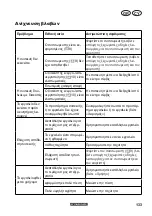 Preview for 133 page of Parkside PKGA 20-Li C2 Translation Of The Original Instructions