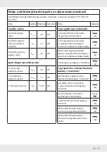 Предварительный просмотр 62 страницы Parkside PKH 3000 B1 Operation And Safety Notes