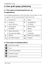 Preview for 182 page of Parkside PKI 2.8 B1 Operating Instructions And Safety Instructions