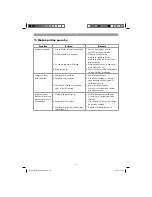 Preview for 67 page of Parkside PKO 270 A1 Operation And Safety Notes