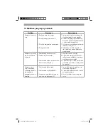 Preview for 80 page of Parkside PKO 270 A1 Operation And Safety Notes