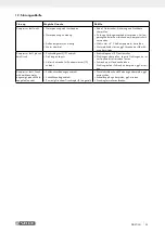 Предварительный просмотр 58 страницы Parkside PKO 270 A2 Operating And Safety Instructions Manual