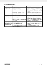 Preview for 67 page of Parkside PKO 270 A3 Operation And Safety Notes