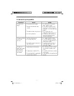 Preview for 71 page of Parkside PKO 400 B2 Operation And Safety Notes