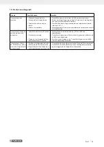 Preview for 23 page of Parkside PKO 500 A1 Operation And Safety Notes Translation Of Original Operation Manual