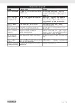 Preview for 26 page of Parkside PKS 1500 A1 Operating And Safety Instructions Manual