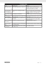 Preview for 36 page of Parkside PKS 1500 A1 Operating And Safety Instructions Manual