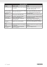 Preview for 47 page of Parkside PKS 1500 A1 Operating And Safety Instructions Manual