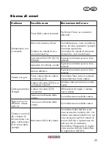 Preview for 55 page of Parkside PKS 2200 A1 Translation Of The Original Instructions