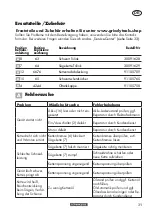 Preview for 31 page of Parkside PKSA 20-Li C3 Translation Of The Original Instructions