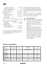 Preview for 202 page of Parkside PKSA 20-Li C3 Translation Of The Original Instructions