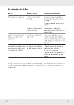 Preview for 13 page of Parkside PLBS 30 B2 Operation And Safety Notes