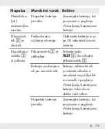 Preview for 79 page of Parkside PLDM A1 Operation And Safety Notes