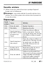 Preview for 90 page of Parkside PLEM 50 C4 Operating Instructions Manual