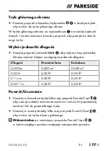 Preview for 180 page of Parkside PLEM 50 C4 Operating Instructions Manual