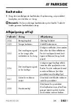 Preview for 286 page of Parkside PLEM 50 C4 Operating Instructions Manual