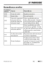 Preview for 444 page of Parkside PLEM 50 C4 Operating Instructions Manual