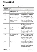 Preview for 511 page of Parkside PLEM 50 C4 Operating Instructions Manual