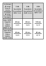 Preview for 4 page of Parkside PLLA 12 B2 Translation Of The Original Instructions