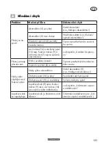 Preview for 123 page of Parkside PLSA 40-Li C2 Translation Of The Original Instructions