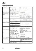 Preview for 76 page of Parkside PLV 1500 C2 Translation Of The Original Instructions