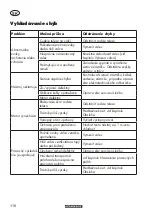 Preview for 110 page of Parkside PLV 1500 C2 Translation Of The Original Instructions