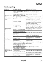 Preview for 75 page of Parkside PLVA 40-Li A1 Translation Of The Original Instructions