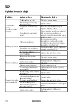 Preview for 130 page of Parkside PLVA 40-Li A1 Translation Of The Original Instructions