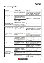 Preview for 17 page of Parkside PMFS 200 B2 Original Instructions Manual