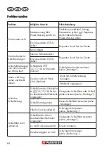 Предварительный просмотр 64 страницы Parkside PMFS 200 B2 Original Instructions Manual