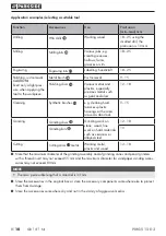 Preview for 13 page of Parkside PMGS 12 D3 Translation Of The Original Instructions