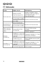 Preview for 16 page of Parkside PMS 160 A1 Translation Of The Original Instructions