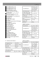 Предварительный просмотр 92 страницы Parkside PMSG 200 A1 Operation And Safety Notes