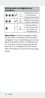 Preview for 64 page of Parkside PMSHM 2 A1 Operation And Safety Notes