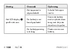 Preview for 164 page of Parkside PNM 2 A1 Operating Instructions Manual