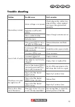 Preview for 13 page of Parkside PNTS 1300 E4 Translation Of The Original Instructions