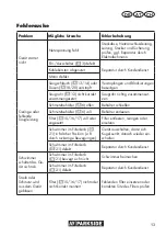 Предварительный просмотр 13 страницы Parkside PNTS 1300 F5 Translation Of The Original Instructions