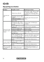 Предварительный просмотр 50 страницы Parkside PNTS 1300 F5 Translation Of The Original Instructions