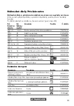 Предварительный просмотр 85 страницы Parkside PNTS 1300 F5 Translation Of The Original Instructions