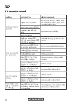 Предварительный просмотр 86 страницы Parkside PNTS 1300 F5 Translation Of The Original Instructions