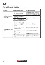 Preview for 22 page of Parkside PNTS 1400 C1 Translation Of Original Operation Manual