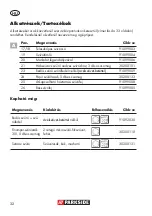 Preview for 32 page of Parkside PNTS 1400 C1 Translation Of Original Operation Manual