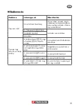 Preview for 35 page of Parkside PNTS 1400 C1 Translation Of Original Operation Manual