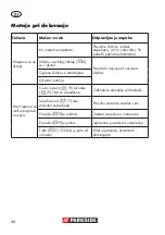 Preview for 44 page of Parkside PNTS 1400 C1 Translation Of Original Operation Manual