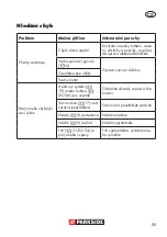 Preview for 55 page of Parkside PNTS 1400 C1 Translation Of Original Operation Manual