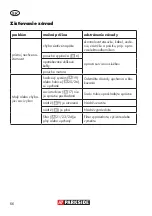 Preview for 66 page of Parkside PNTS 1400 C1 Translation Of Original Operation Manual